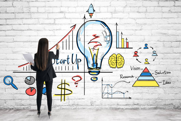 Business Ideas Consultation